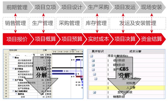 多組織協(xié)同管理.jpg