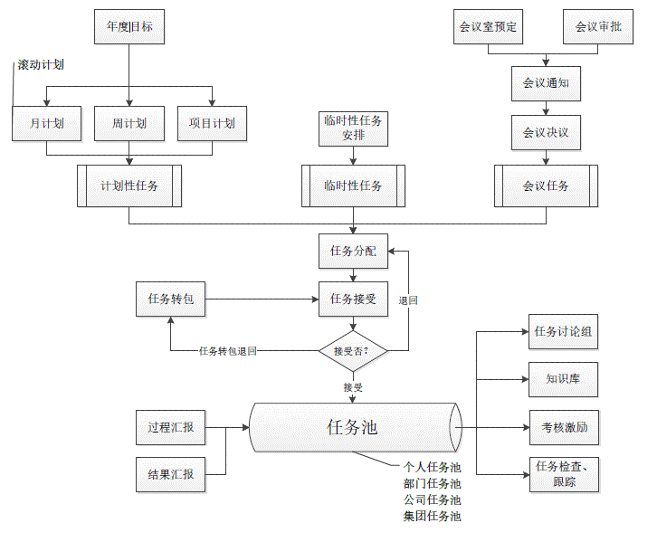 執(zhí)行力管理