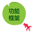 執(zhí)行力管理