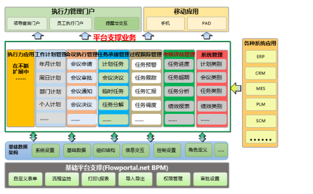 執(zhí)行力管理