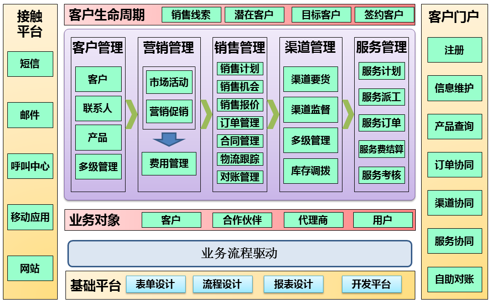 功能框架.png