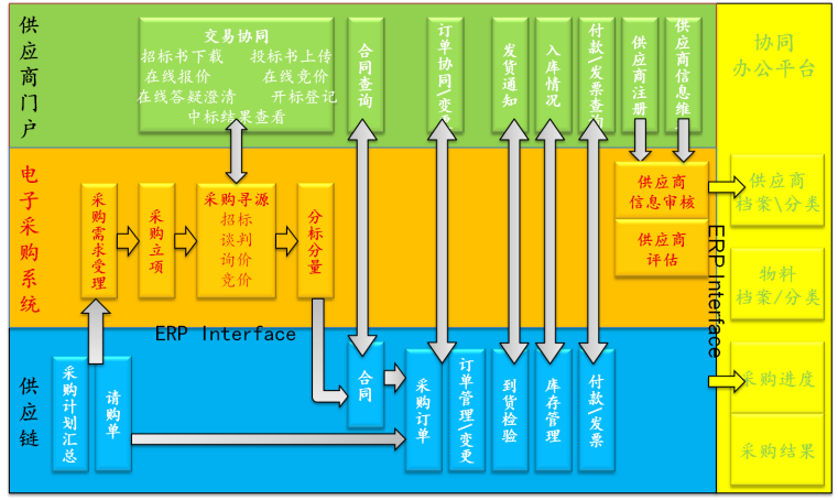 功能框架.png