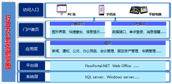 應(yīng)用框架.png