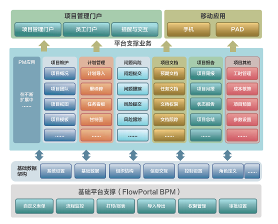 功能框架.png