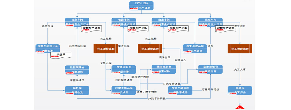 生產(chǎn)訂單1.jpg