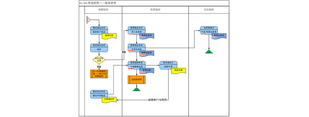 部分業(yè)務(wù)1.jpg