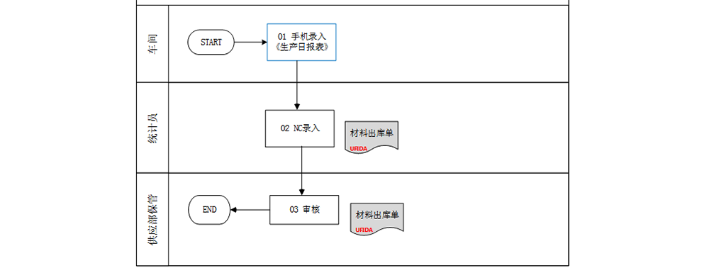 出庫業(yè)務(wù)1.png